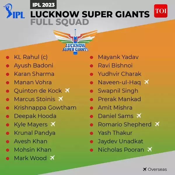 lsg-ipl-team-2023