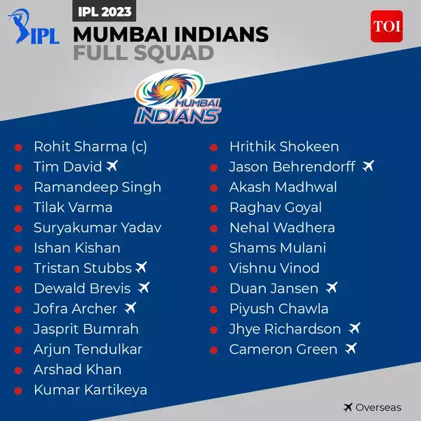 mi-team-ipl-2023