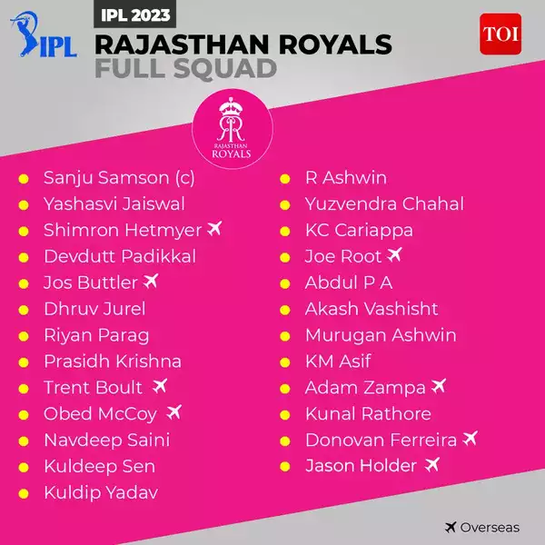 Rajasthan Royals Team 2023 RR IPL Strong Squad