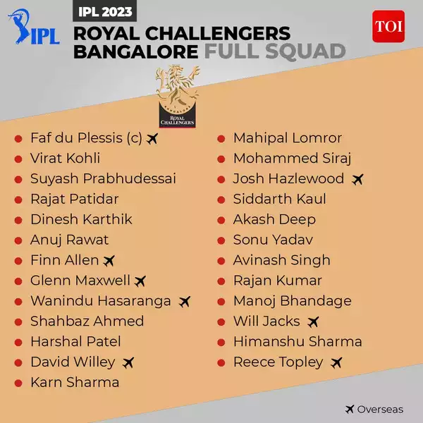 rcb-ipl-team-2023